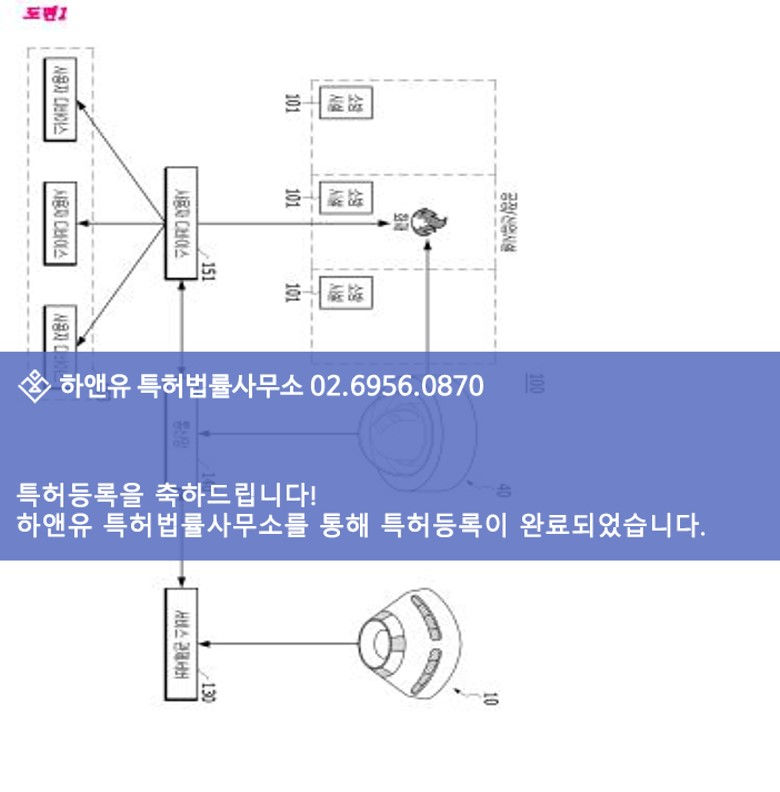 화재감지기-연기감지기-자동화재감지-감지기-특허등록-특허출원