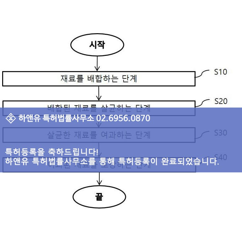 특허도면-특허성공사례-식품특허-음식특허