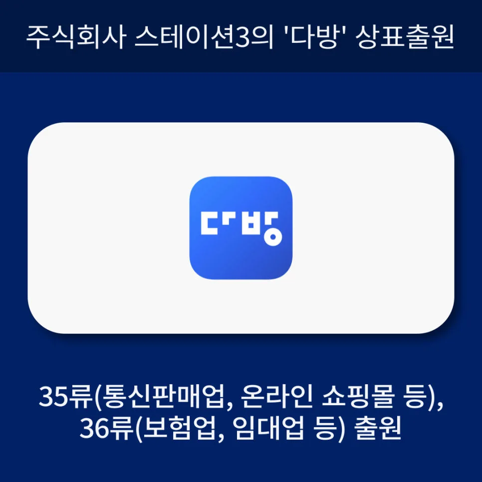 상표출원-상표등록-상표권-상표권등록