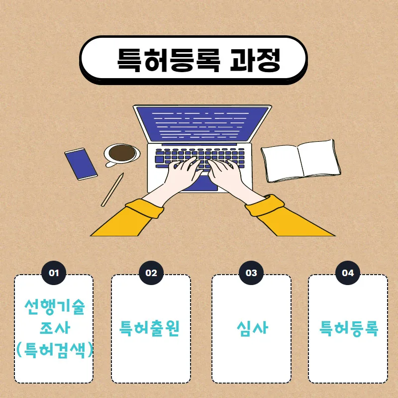 특허등록 과정