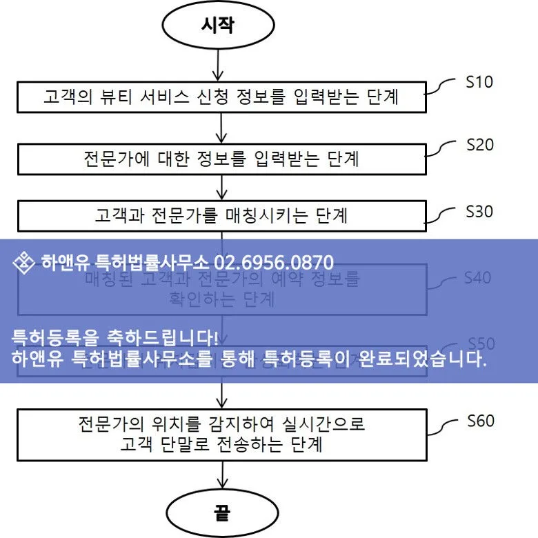 특허등록-특허권-특허등록도면-특허등록성공