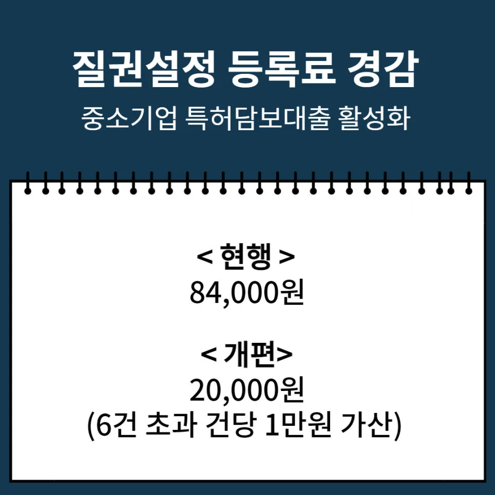 특허-특허등록료-특허등록비용-특허등록료감면