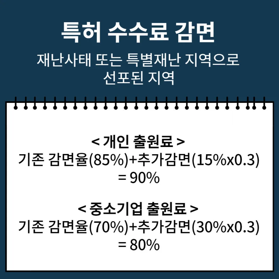 특허-특허권-특허수수료감면-수수료감면