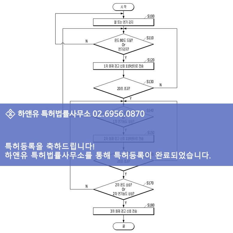 자동화시스템특허-특허등록-소방특허-ai특허