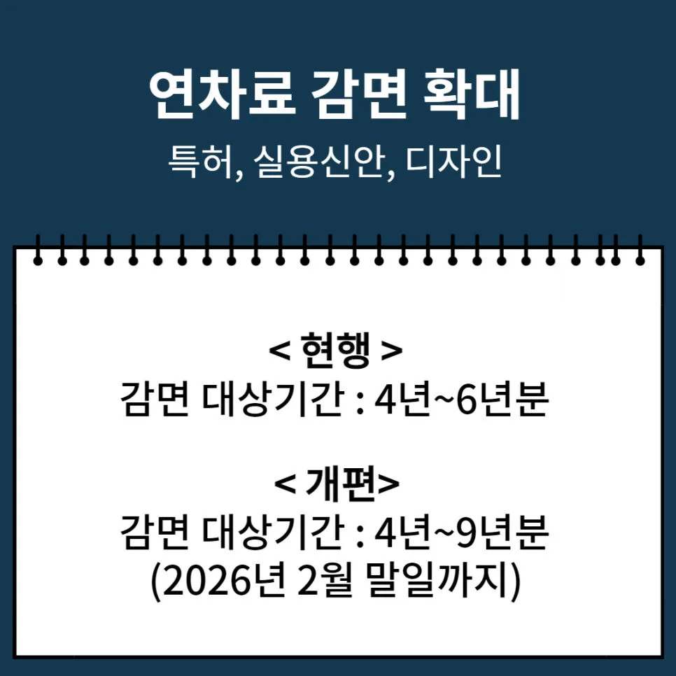 연차료-특허-실용신안-디자인-등록료