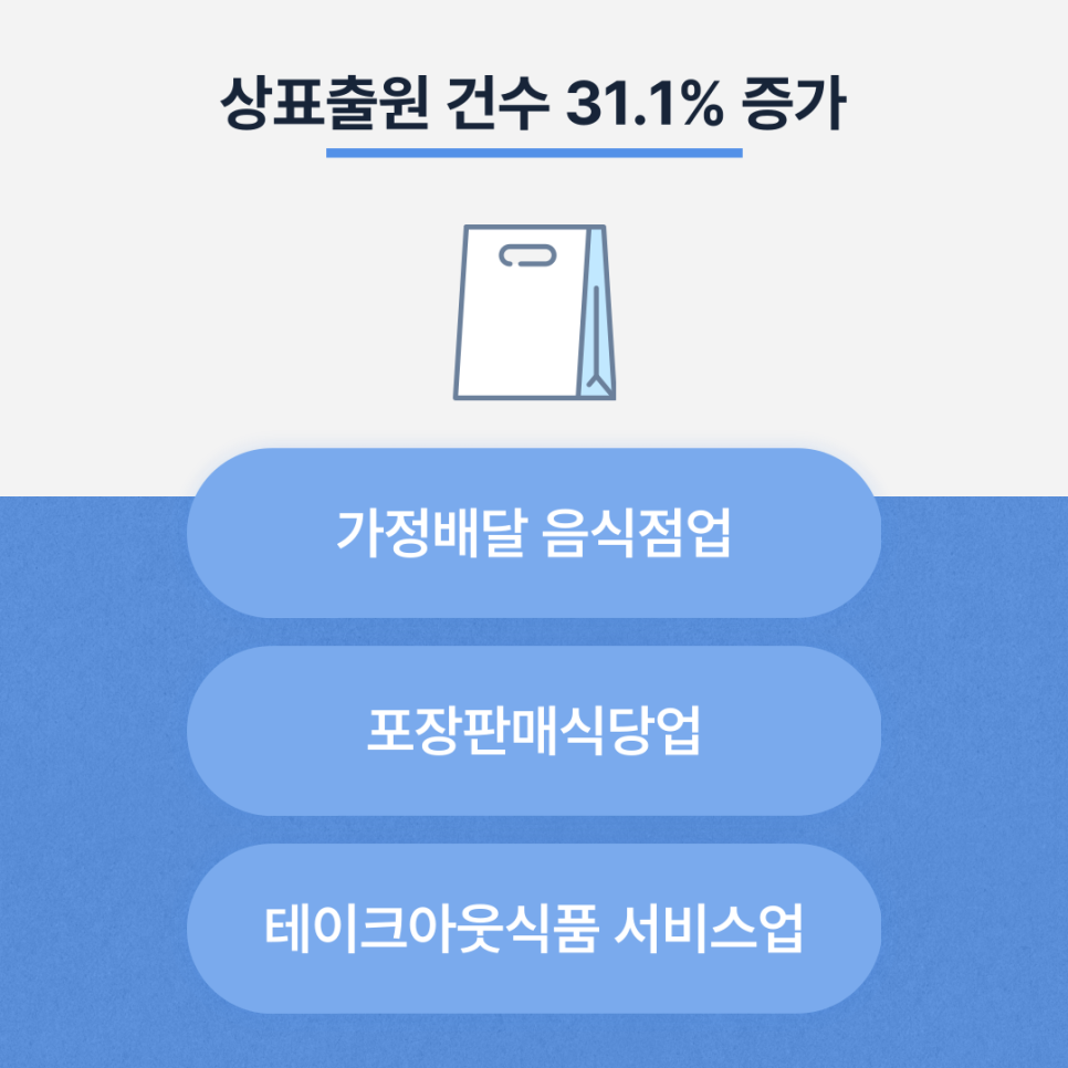상표출원지표
