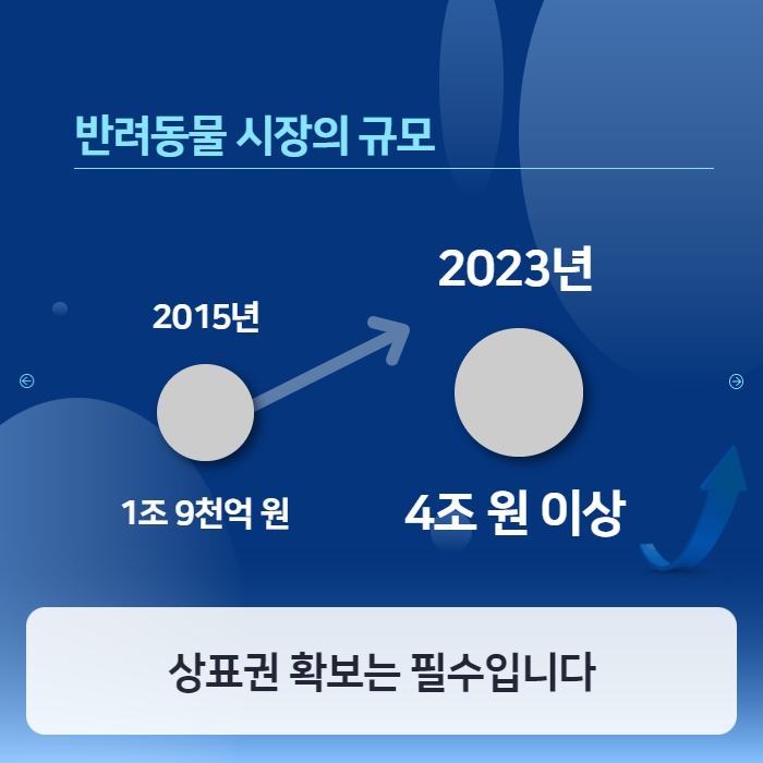 반려동물 시장의 규모