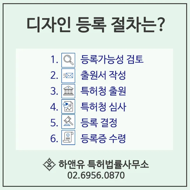 디자인등록절차