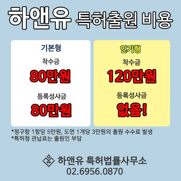 특허출원비용, 특허등록비용