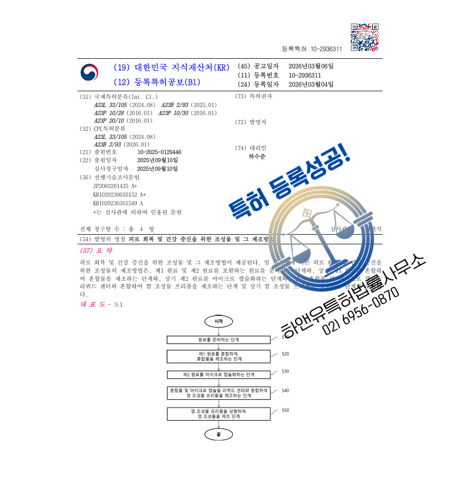 하앤유 특허 등록 성공사례 II ”피로 회복 및 건강 증진을 위한 조성물 및 그 제조방법” 특허권 등록 건강기능식품, 비타민, 캡슐, 미네랄, 껌 특허 실용신안 출원 등록증 썸네일